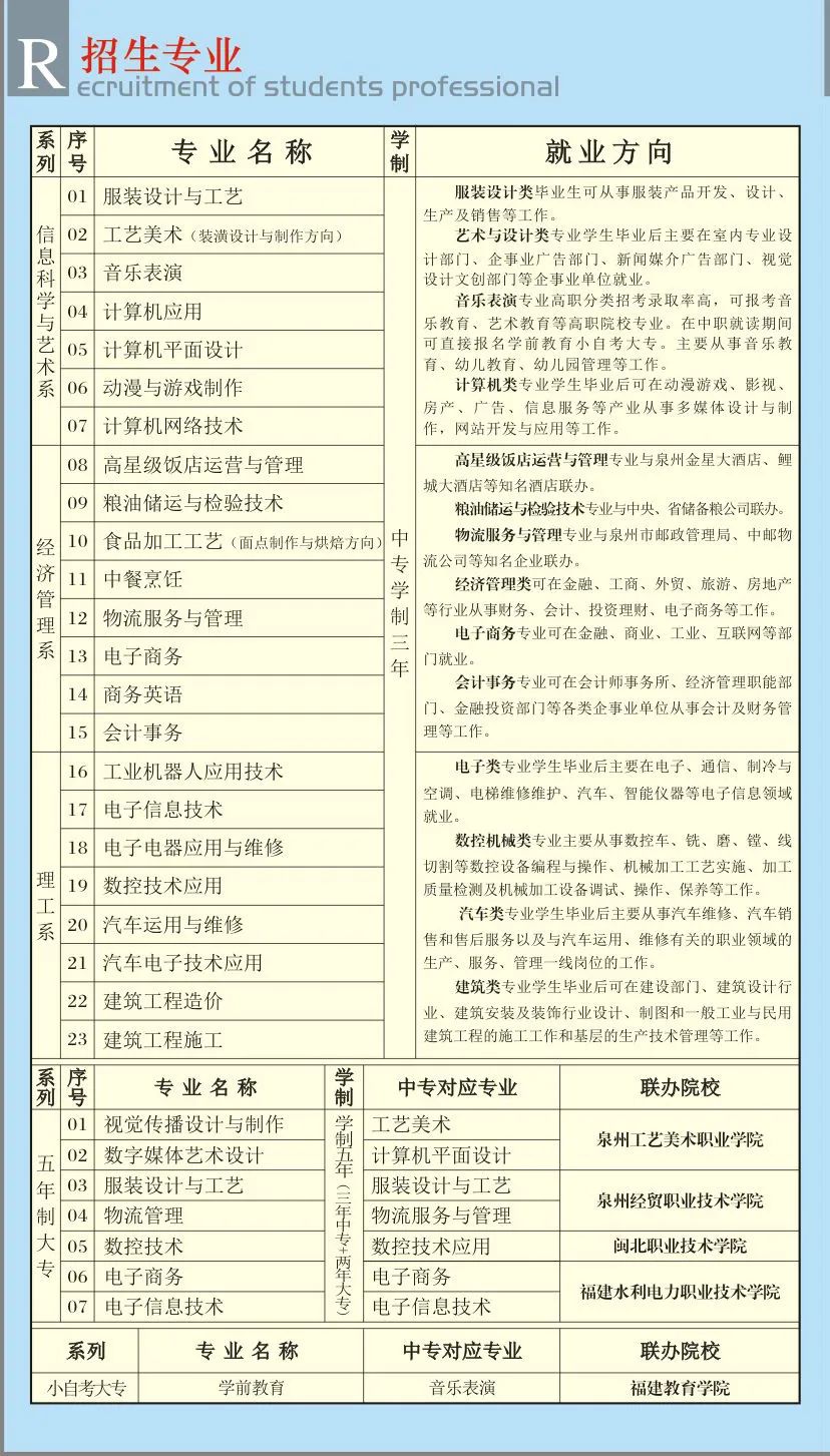 福建经贸学校2021年多少分数能上