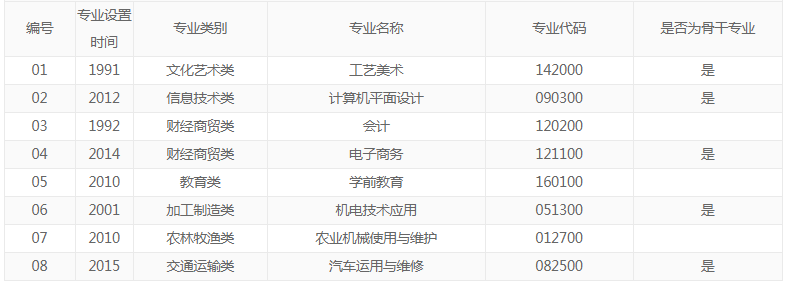 安溪陈利职业中专学校2021年多少分数能上