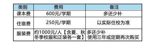 厦门市翔安职业技术学校2021年多少分数能上