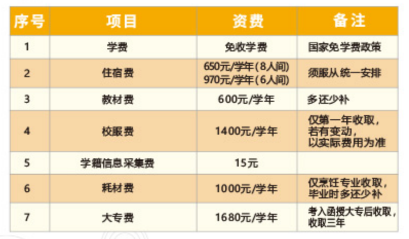 厦门技师学院2021年多少分数能上