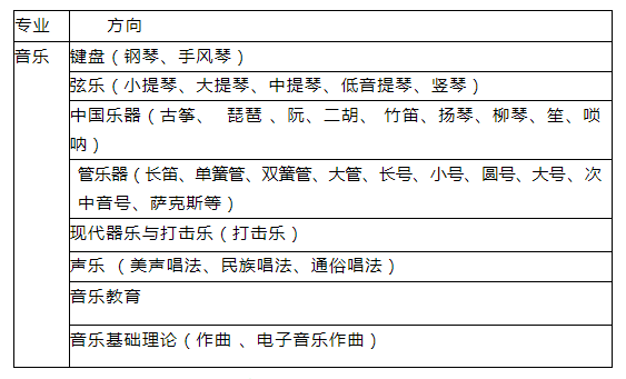 厦门市音乐学校2021年多少分数能上