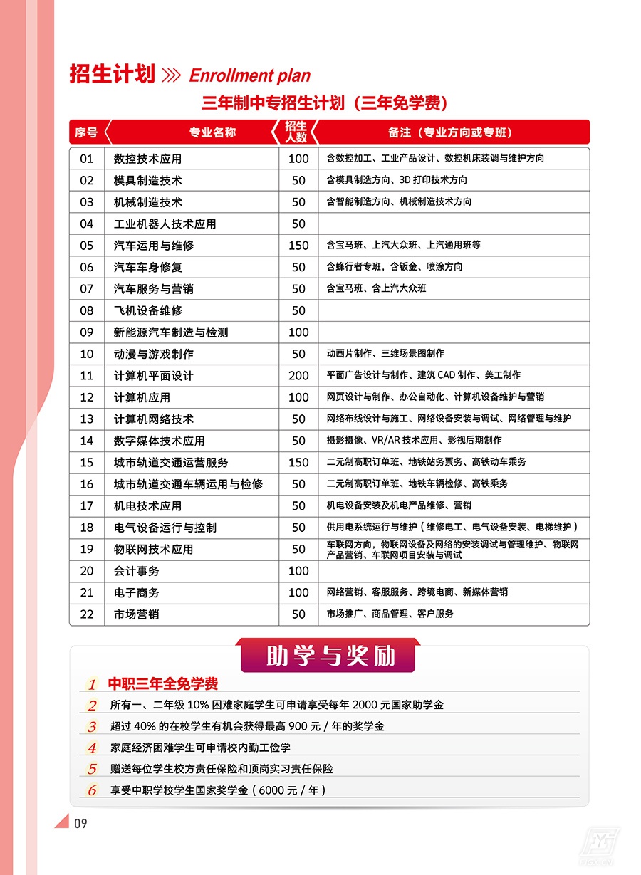 福建工业学校2021年多少分数能上