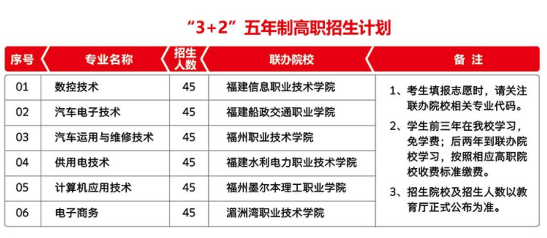 福建工业学校2021年多少分数能上