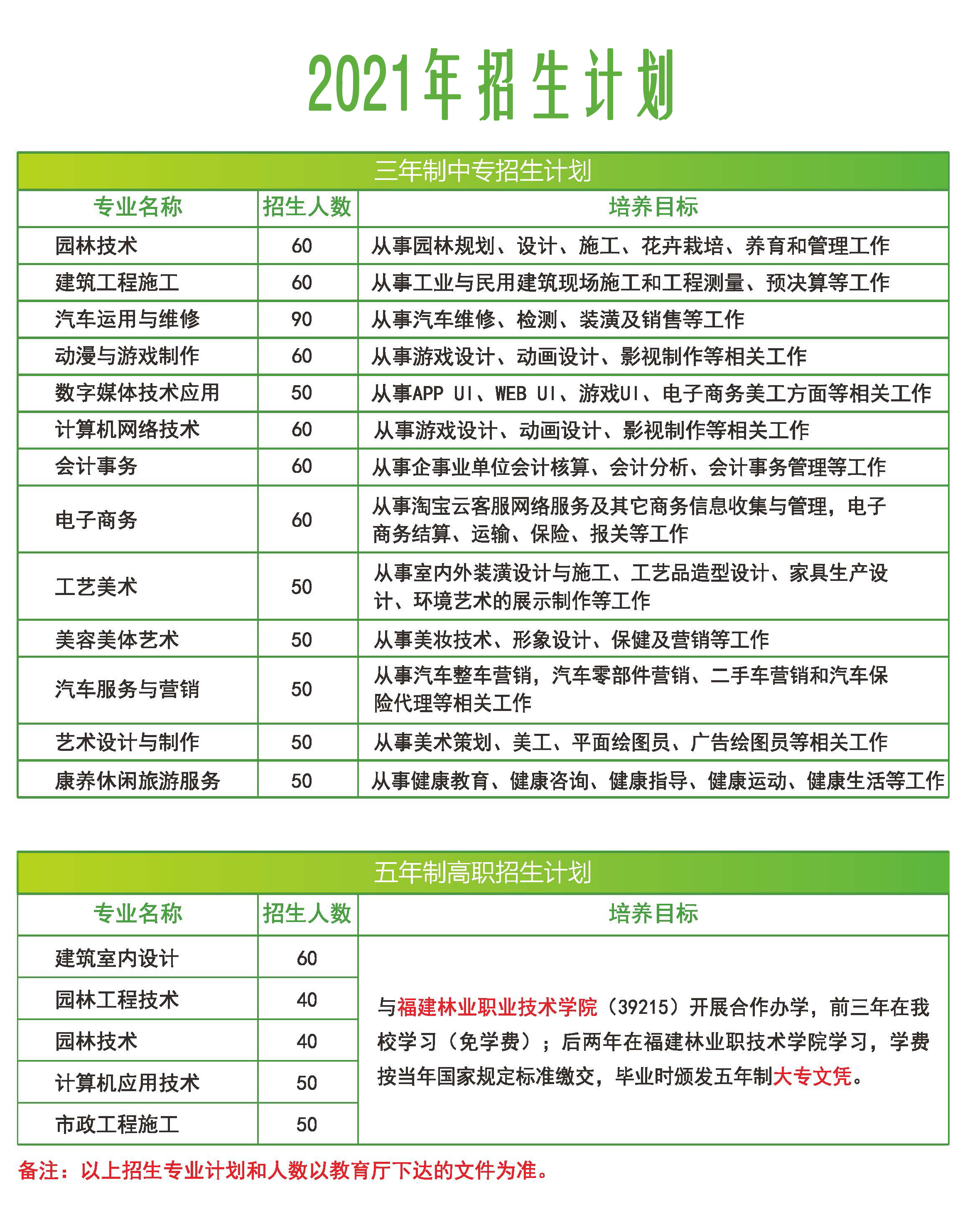 福建生态工程职业技术学校2021年多少分数能上