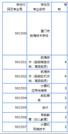 ​​​​​​​厦门市航海技术学校2021年多少分数能上