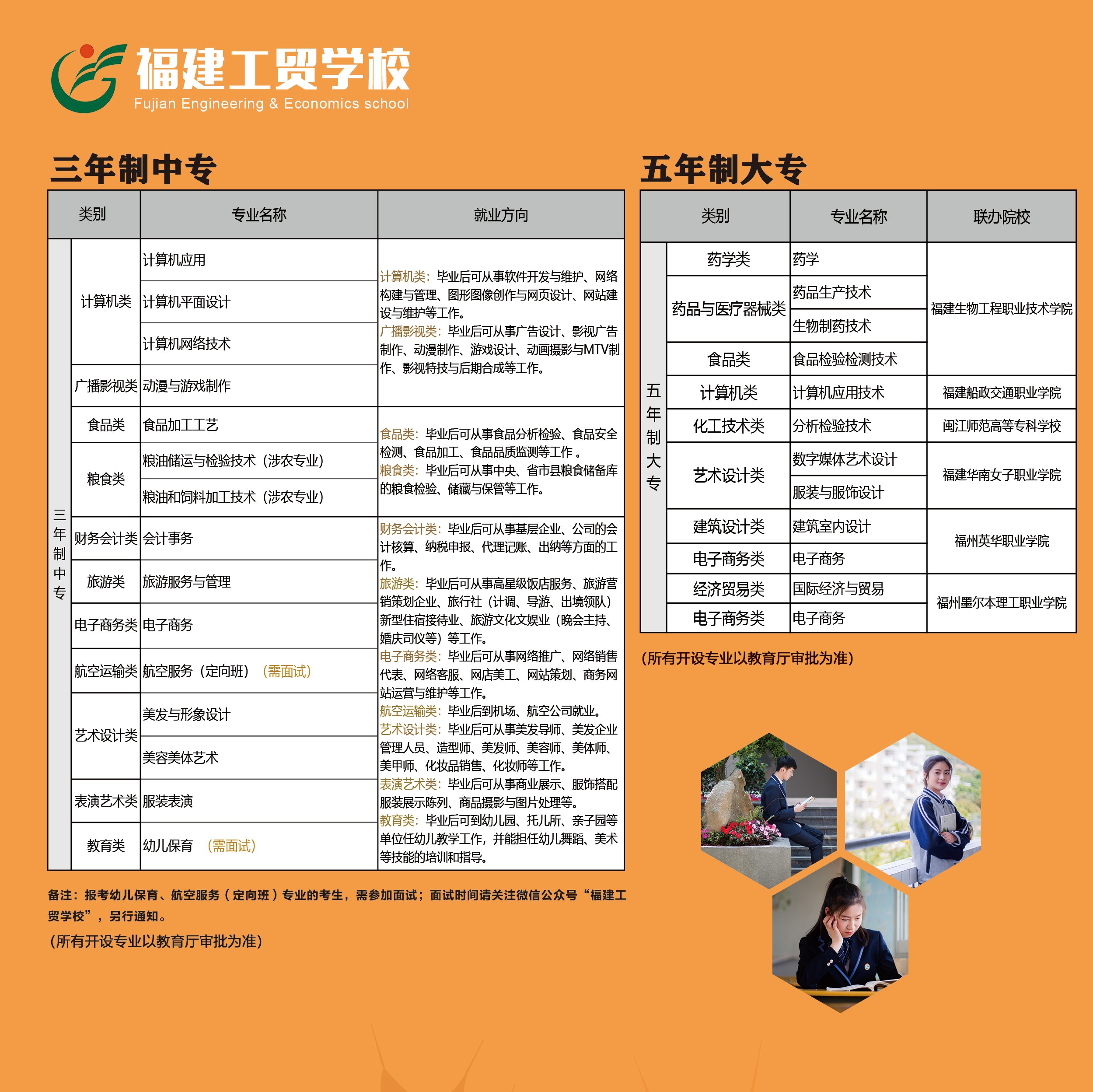 福建工贸学校2021年多少分数能上