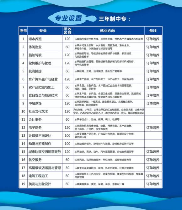 福建海洋职业技术学校2021年多少分数能上