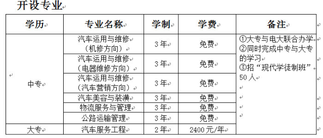 福建交通职业技术学校2021年多少分数能上