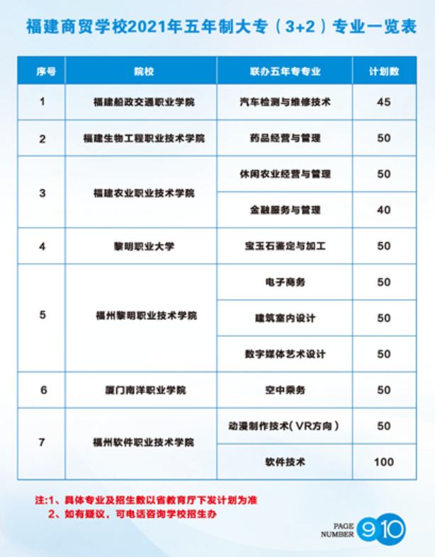 福建商贸学校2021年多少分数能上