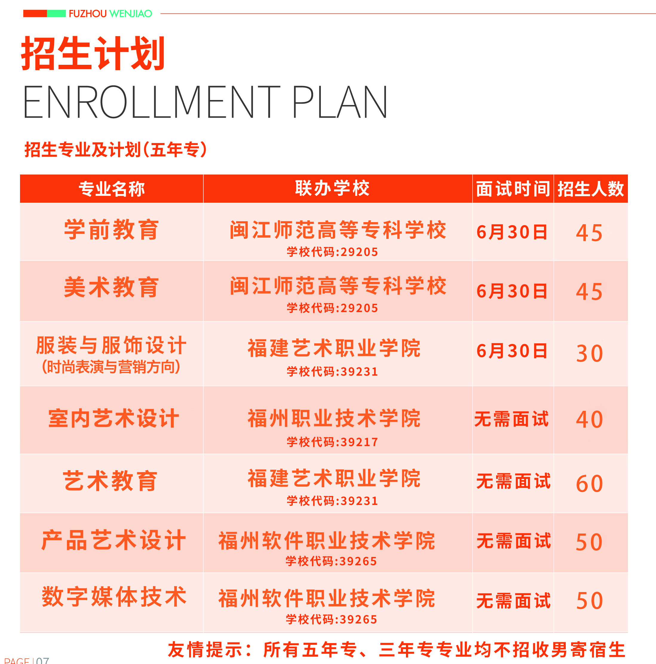 福州文教职业中专学校2021年多少分数能上