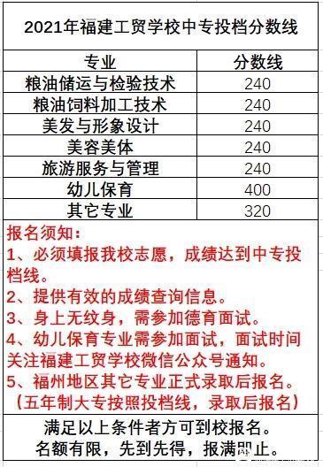 福建工贸学校2021年多少分数能上