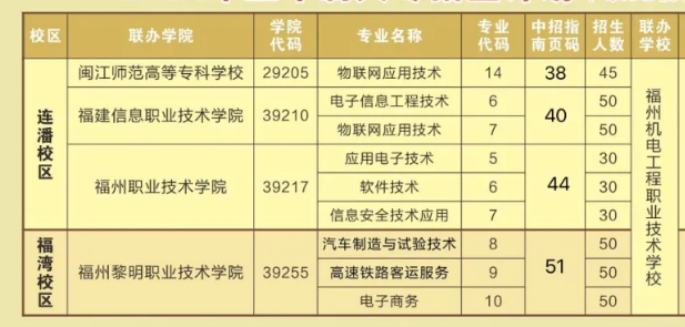 福州机电工程职业技术学校2021年多少分数能上