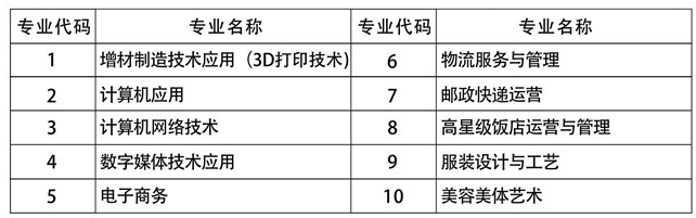 福州对外贸易职业中专学校2021年多少分数能上