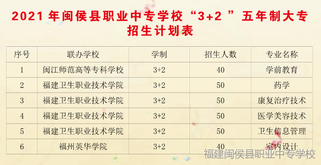 闽侯职业中专学校2021年多少分数能上