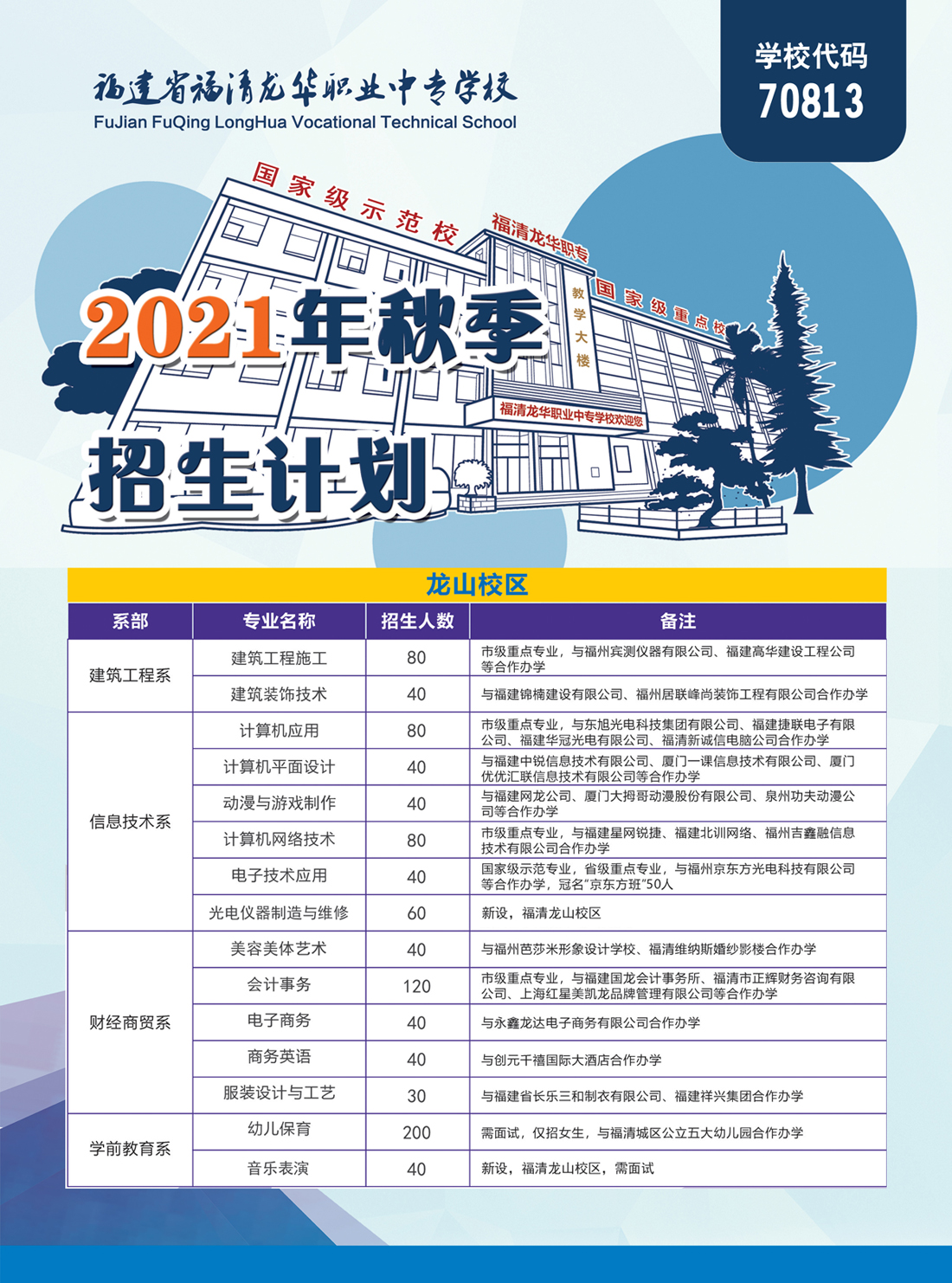 福清龙华职业中专学校2021年多少分数能上