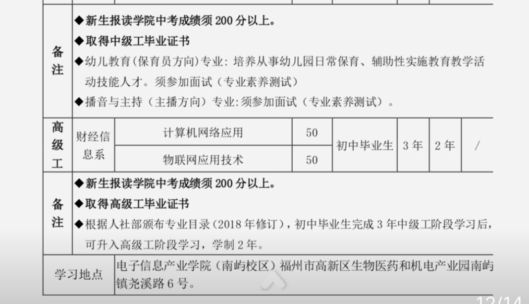 福建技师学院2021年多少分数能上