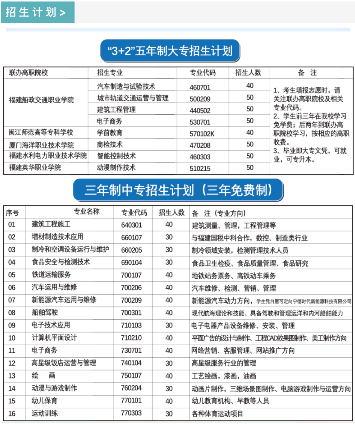 闽清职业中专学校2021年多少分数能上