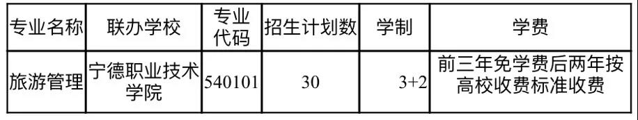 罗源县高级职业中学2021年多少分数能上