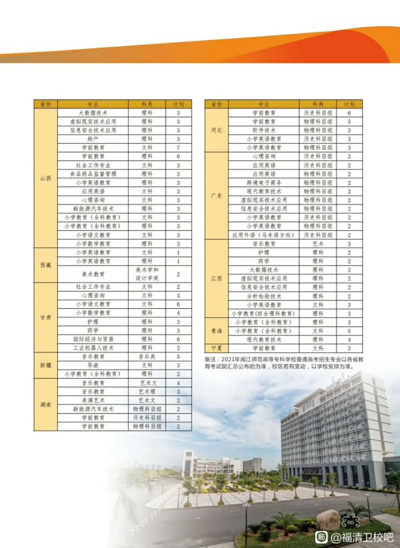 福清卫生学校2021年多少分数能上