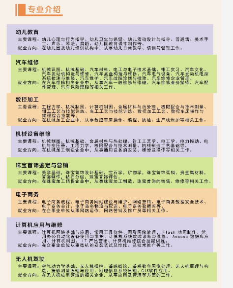 福建工程移民职业技术学校2021年多少分数能上