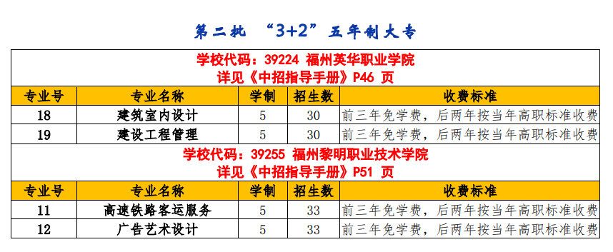 永泰城乡建设职业中专学校2021年多少分数能上