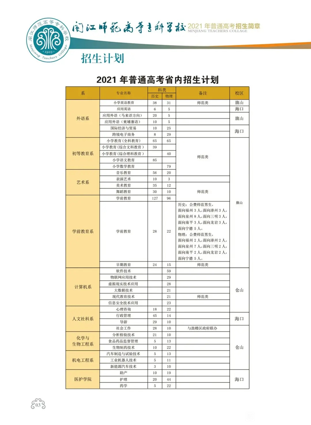 福清卫生学校2021年多少分数能上