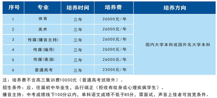 福州市华帜技工学校2021年多少分数能上