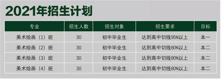 <a href=http://www.555edu.net/school-504/ target=_blank class=infotextkey>福建中华技师学院</a>2021年多少分数能上