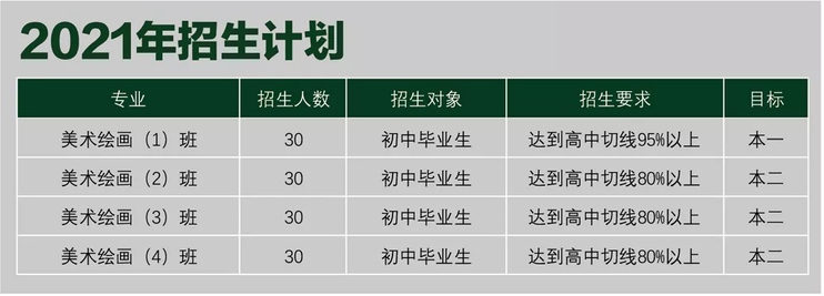 福建中华技师学院2021年多少分数能上