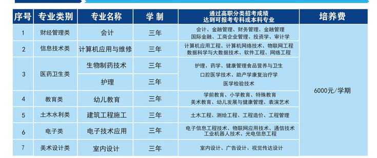 福州市华帜技工学校2021年多少分数能上