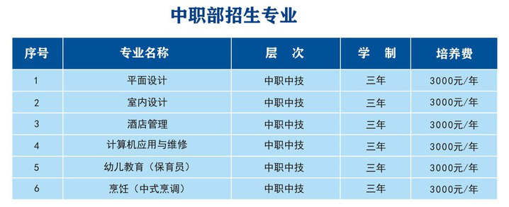 福州市华帜技工学校2021年多少分数能上