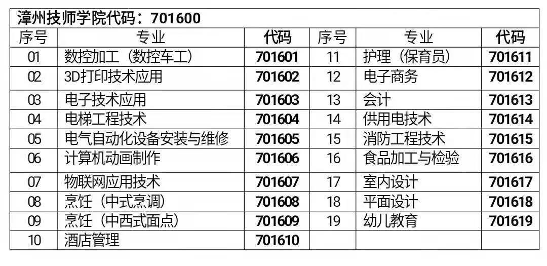 漳州市高级技工学校