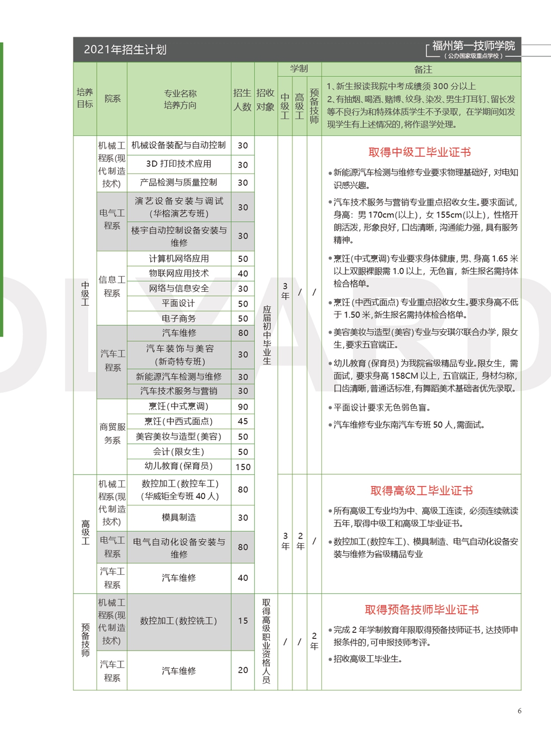 福州第一技师学院2021年多少分数能上