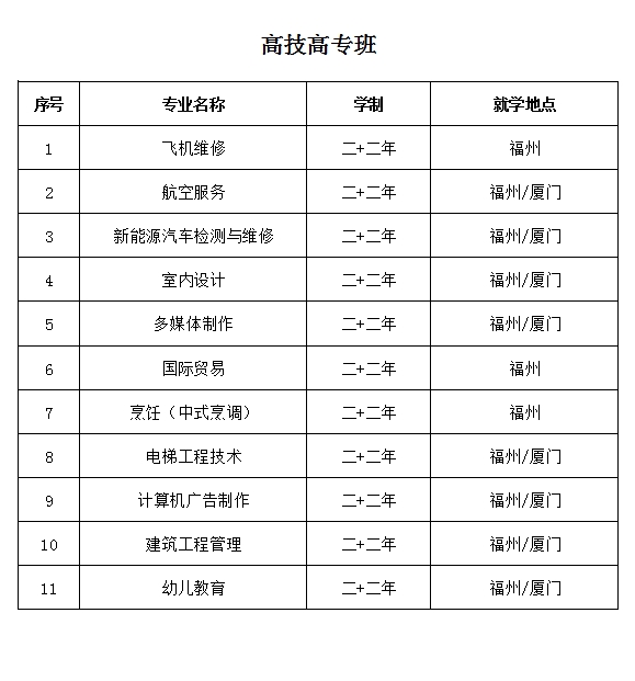 福建中华技师学院2021年多少分数能上