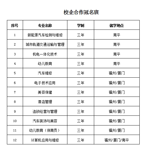 福建中华技师学院2021年多少分数能上