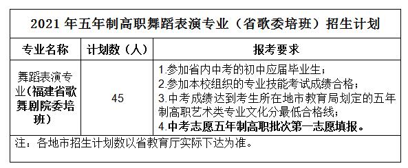 福建艺术职业学院2021年多少分数能上