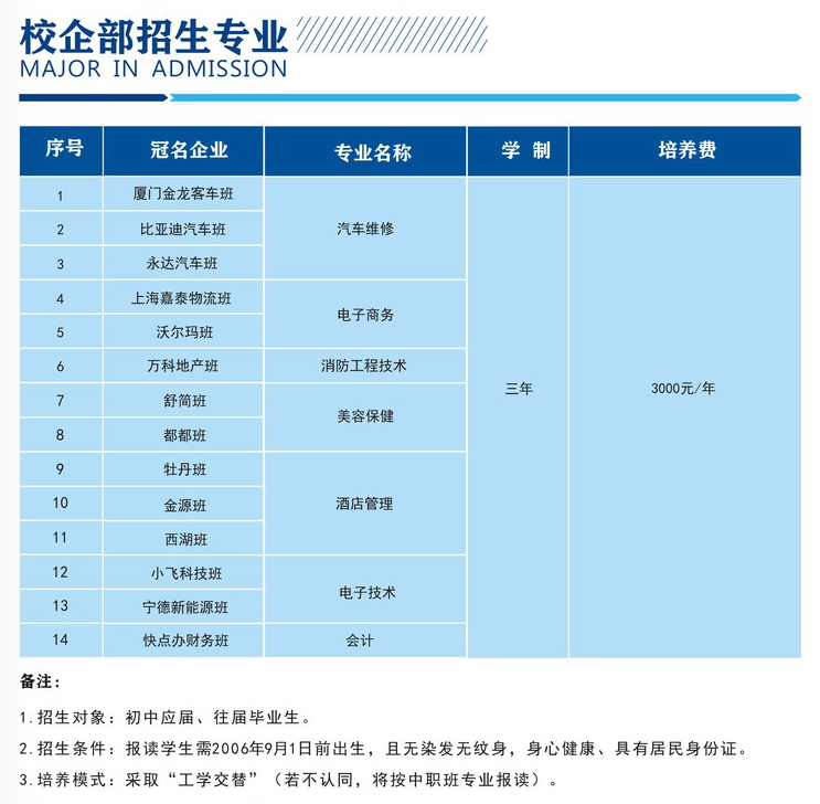 福州市华帜技工学校2021年多少分数能上