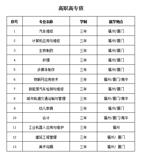 福建中华技师学院2021年多少分数能上