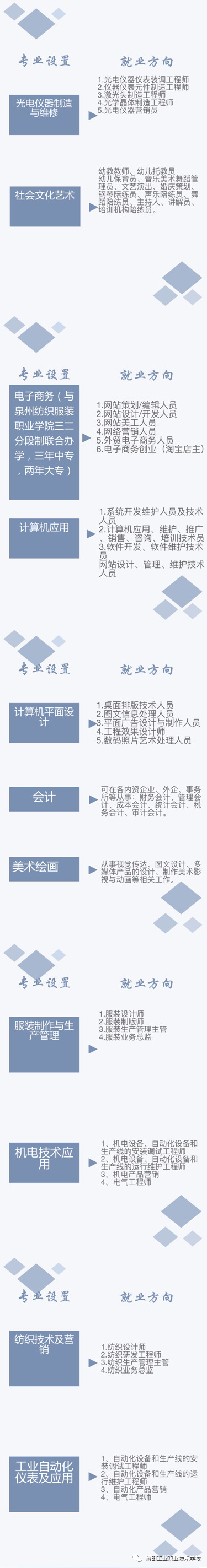 莆田工业职业技术学校2021年多少分数能上