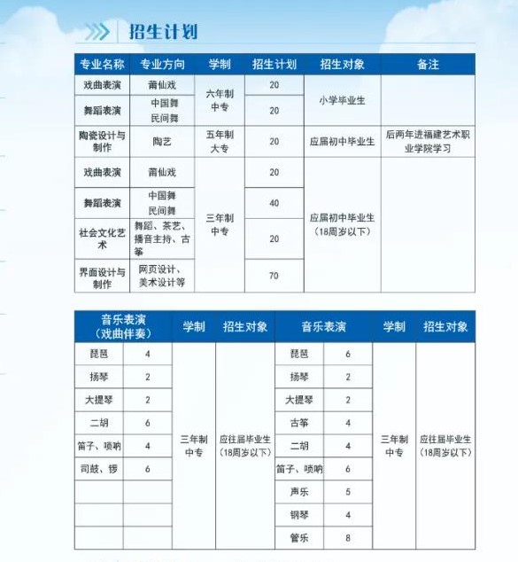 莆田艺术学校2021年多少分数能上