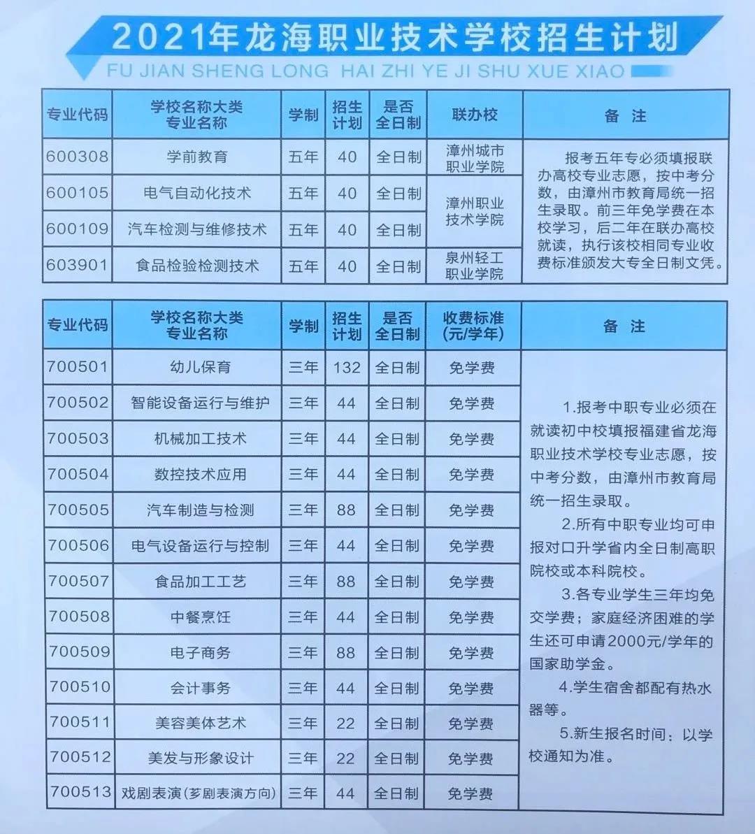 福建省龙海职业技术学校2021年多少分数能上