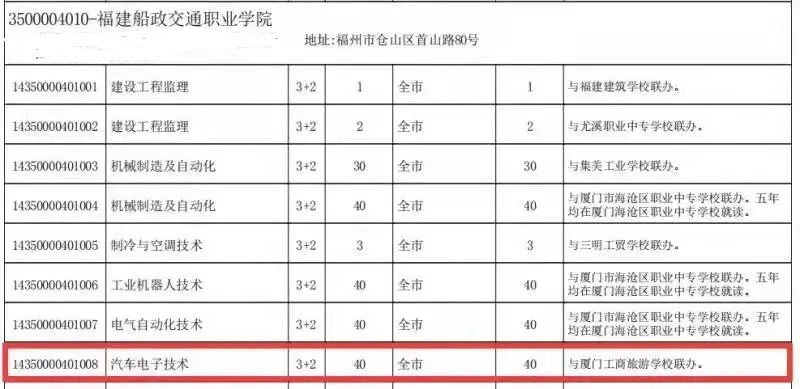 厦门工商旅游学校