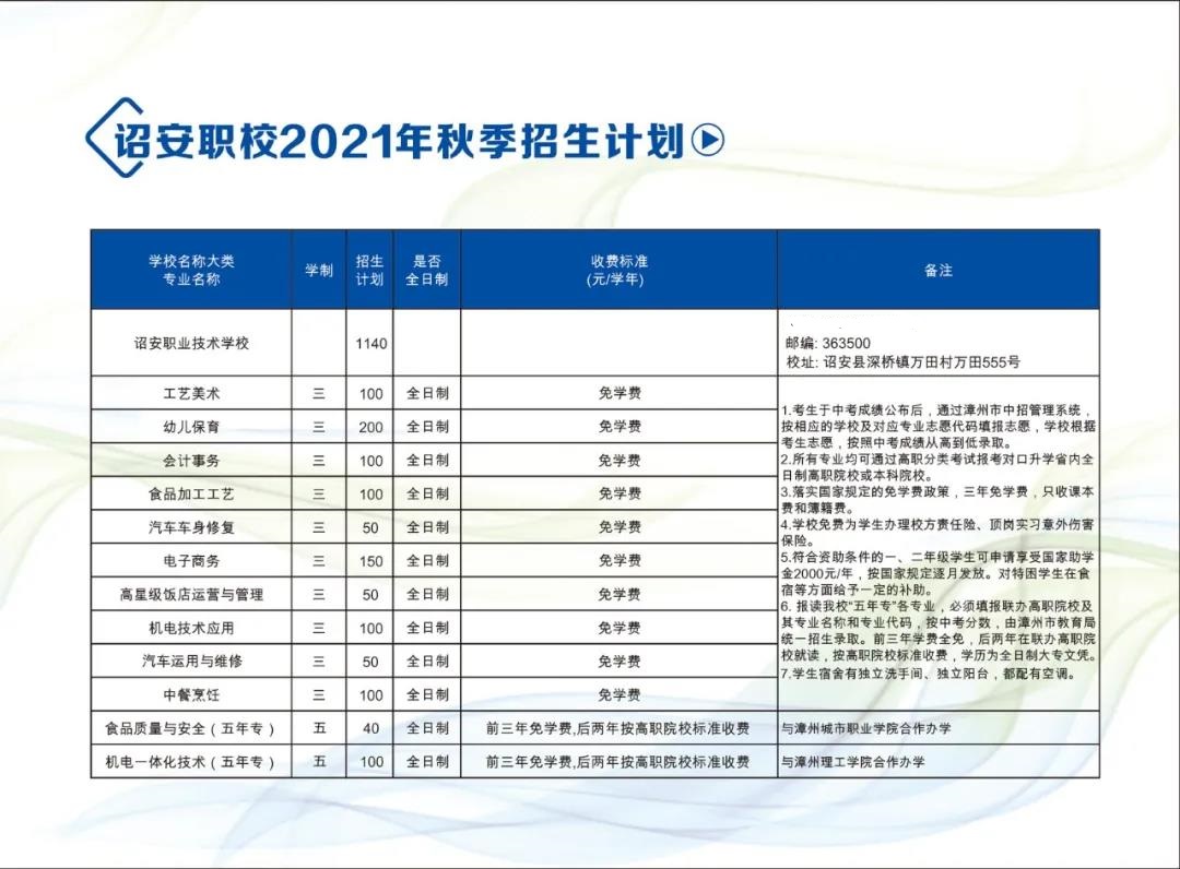 诏安职业技术学校2021年多少分数能上