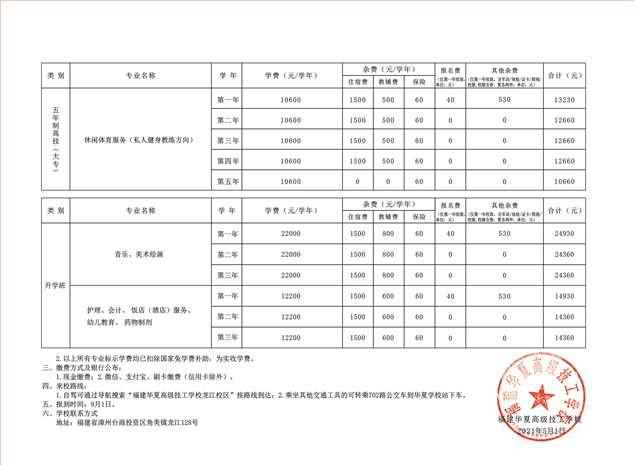 福建华夏高级技工学校2021年多少分数能上