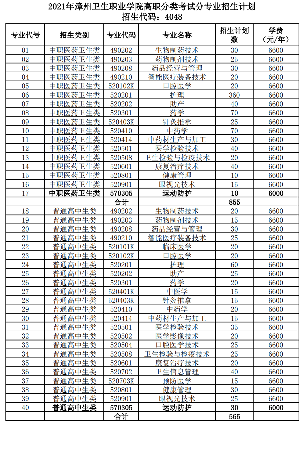 漳州卫生职业学院2021年多少分数能上