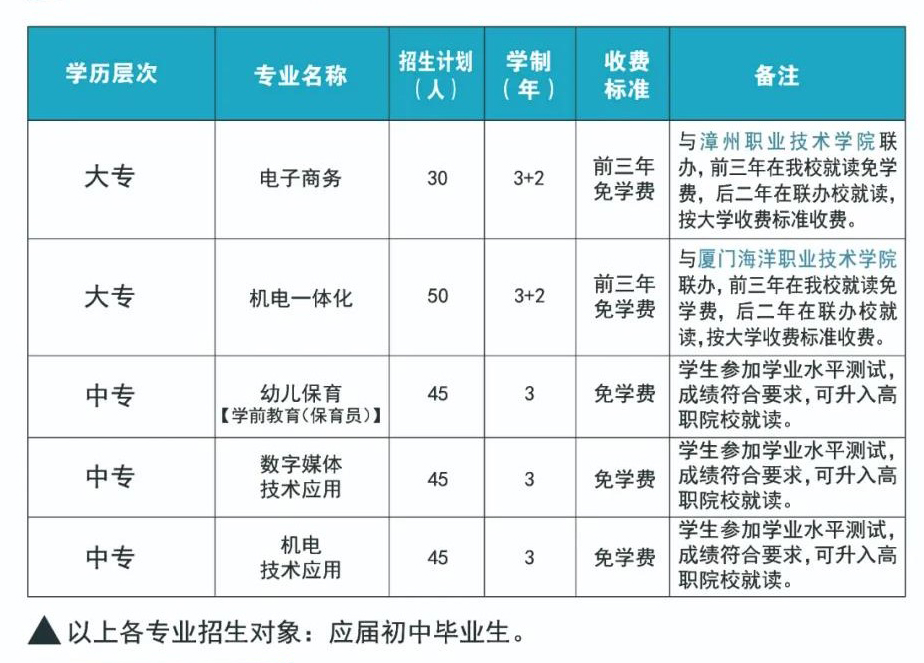 华安职业技术学校2021年多少分数能上