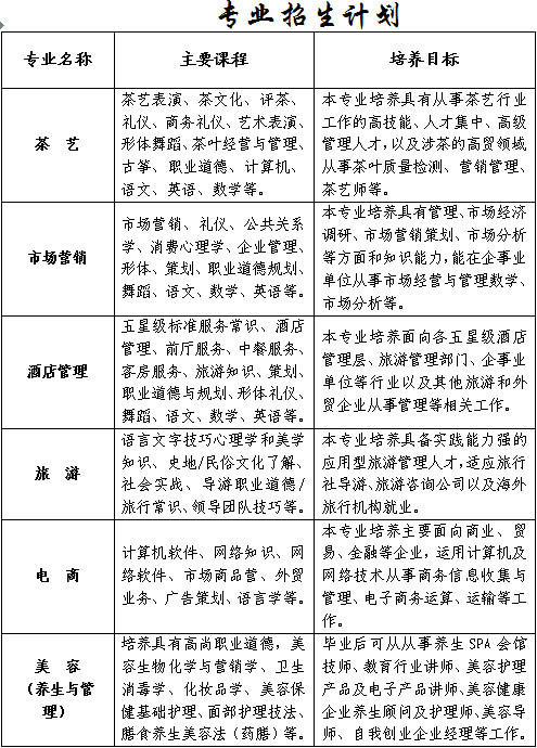 云霄唯美职业技术学校2021年多少分数能上