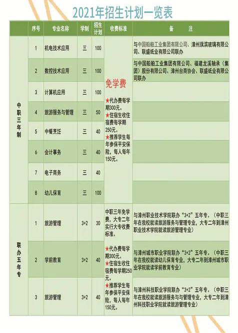 东山岛职业中专学校2021年多少分数能上