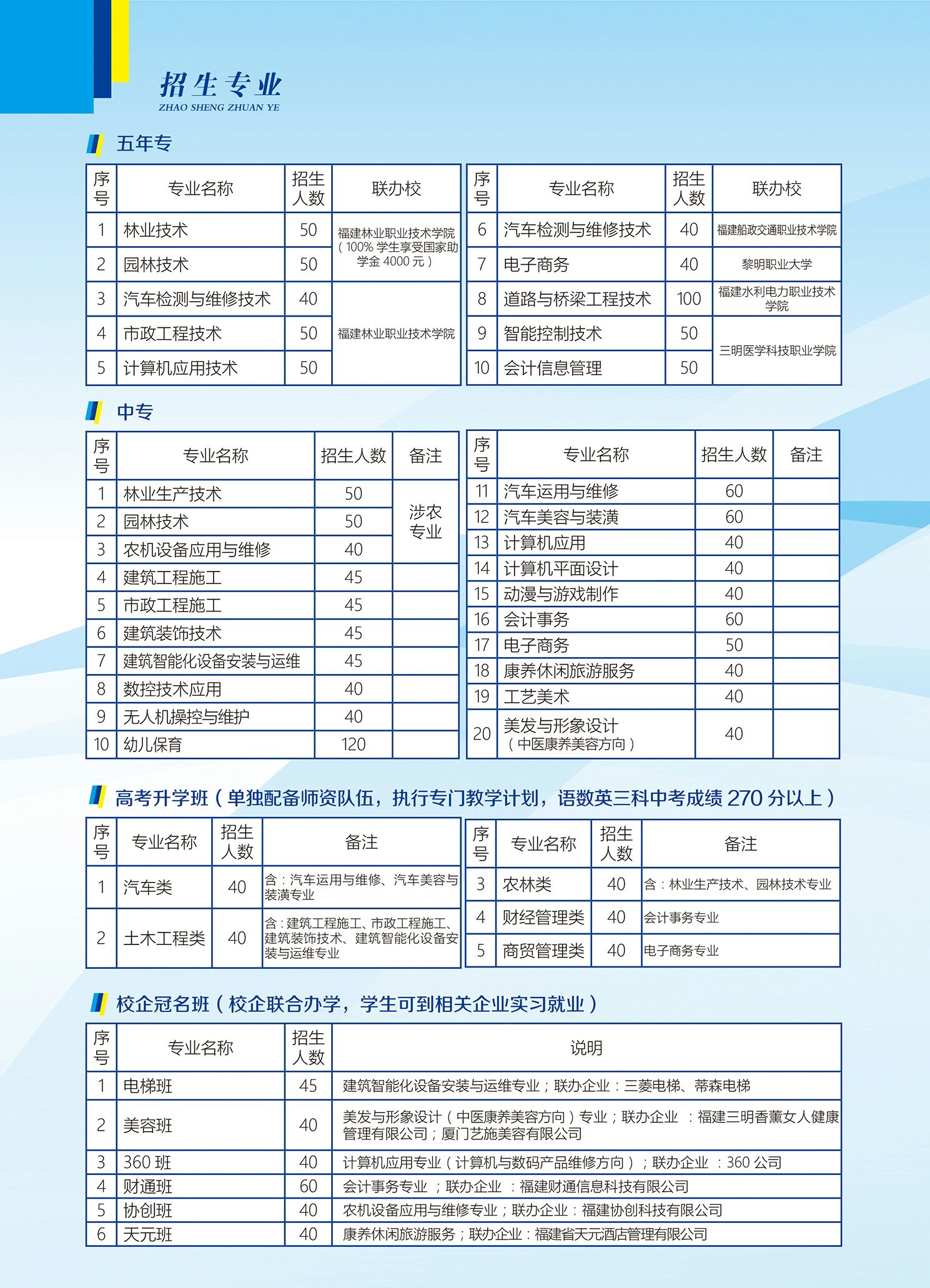 福建三明林业学校2021年多少分数能上