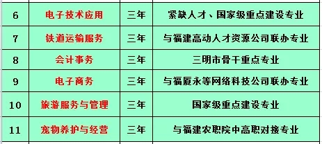 永安职业中专学校2021年多少分数能上